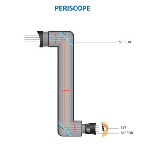 spanish periscope|periscope in Spanish